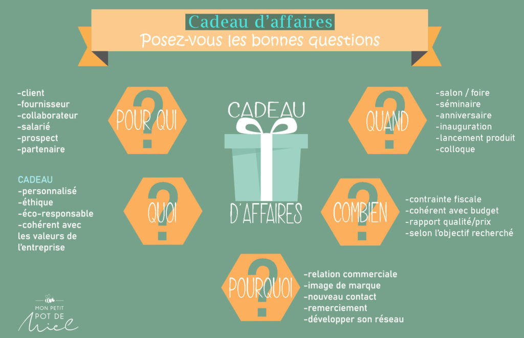 infographie du cadeau d'affaires