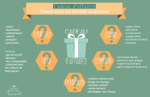 infographie du cadeau d'affaires